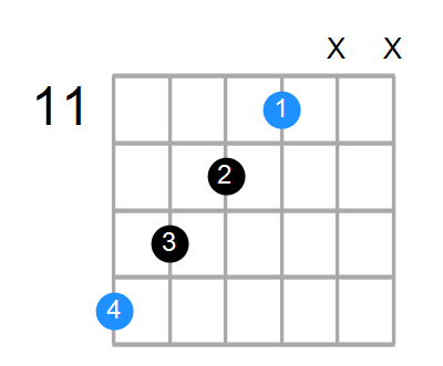 F#aug Chord